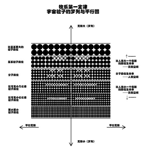 关于宇宙形状、空间、时间、生命体的讨论与五个猜想