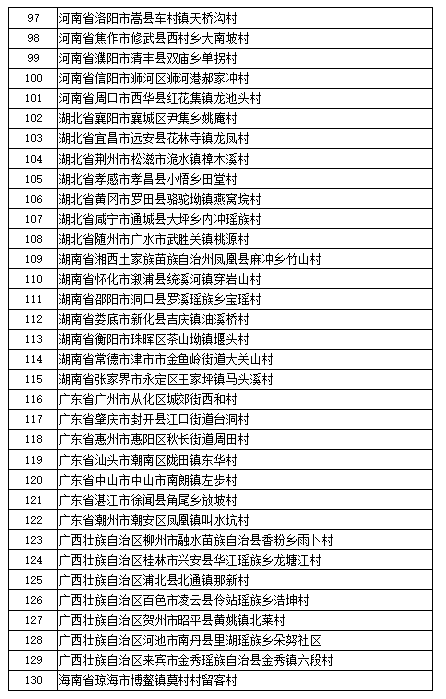 第三批全国乡村旅游重点村名单公示