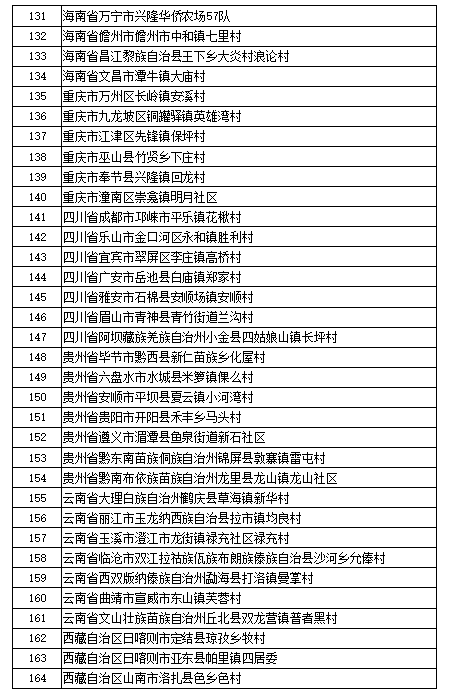 第三批全国乡村旅游重点村名单公示