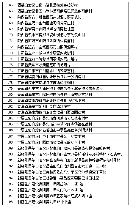 第三批全国乡村旅游重点村名单公示
