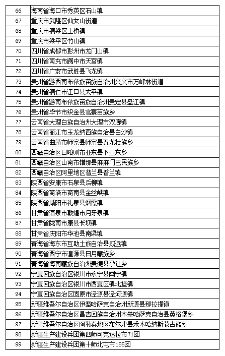 第三批全国乡村旅游重点村名单公示