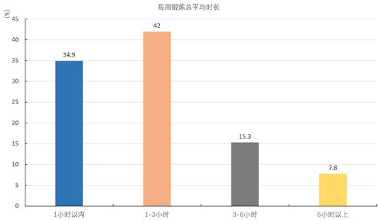  硕士生群体特征——超七成是家庭第一代大学生