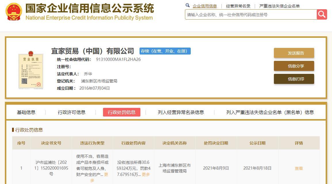 宜家因儿童家具标识不合格被罚没78万元 刚因虚假宣传被罚172.5万元不足一月