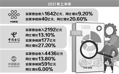 三大运营商上半年日赚4.46亿元 会师A股后资本版图再扩容