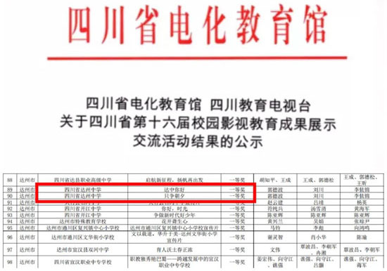 首页 > 新闻 > 教育 达州中学两部影视作品荣获省赛一等奖