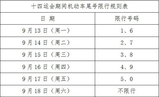 提醒 | 明天西安限行有变！