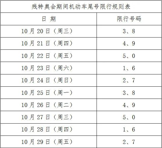 提醒 | 明天西安限行有变！