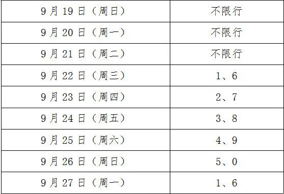 提醒 | 明天西安限行有变！