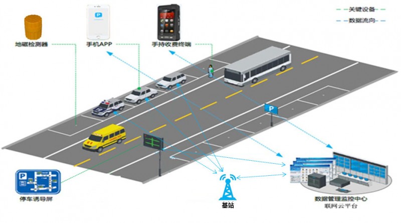“智慧停车”减少出行烦恼