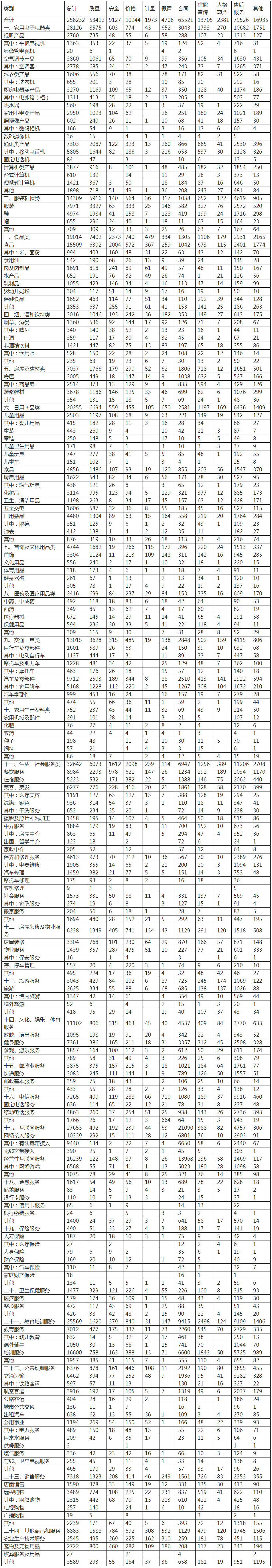 中消协梳理五大买房“避坑”指南 提醒消费者购房前多看多问