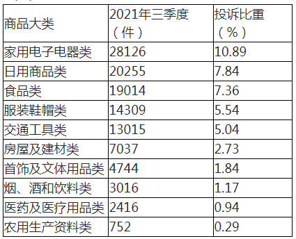 中消协梳理五大买房“避坑”指南 提醒消费者购房前多看多问
