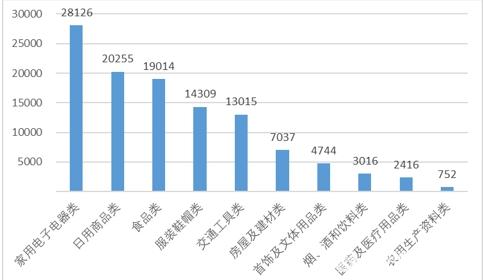 中消协梳理五大买房“避坑”指南 提醒消费者购房前多看多问