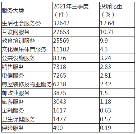 中消协梳理五大买房“避坑”指南 提醒消费者购房前多看多问