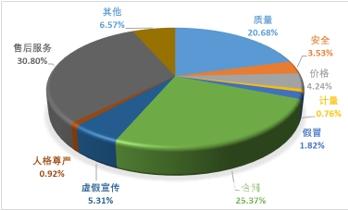 中消协梳理五大买房“避坑”指南 提醒消费者购房前多看多问