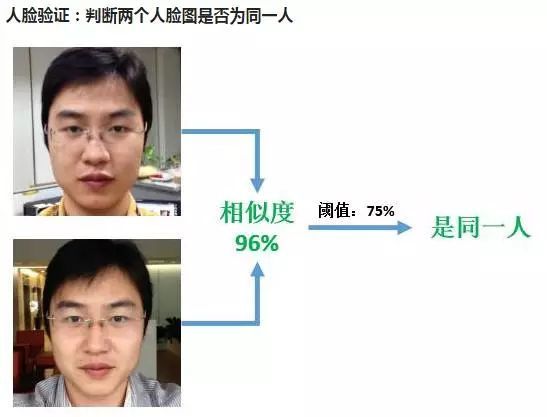 国家拟建立数据分类分级保护制度