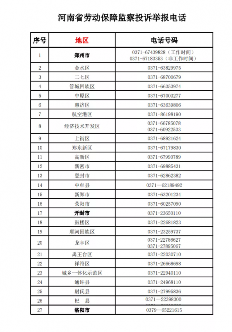 河南公布欠薪投诉举报电话！