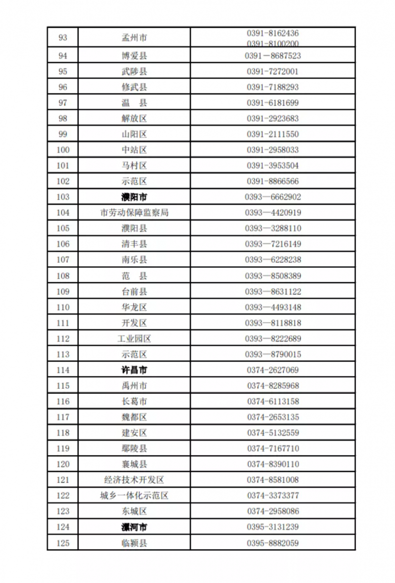 河南公布欠薪投诉举报电话！