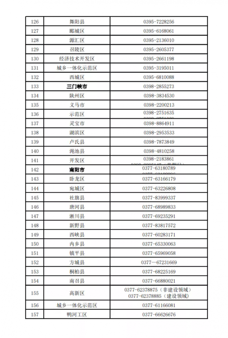 河南公布欠薪投诉举报电话！