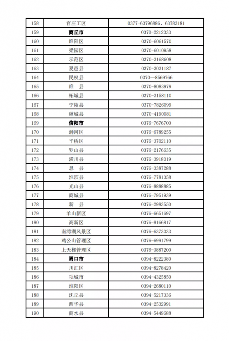 河南公布欠薪投诉举报电话！