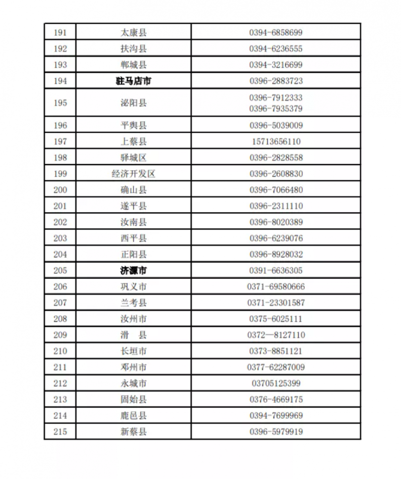 河南公布欠薪投诉举报电话！