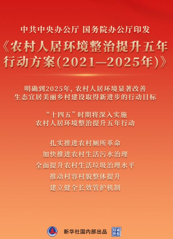 中共中央办公厅 国务院办公厅印发《农村人居环境整治提升五年行动方案（2021－2025年）》