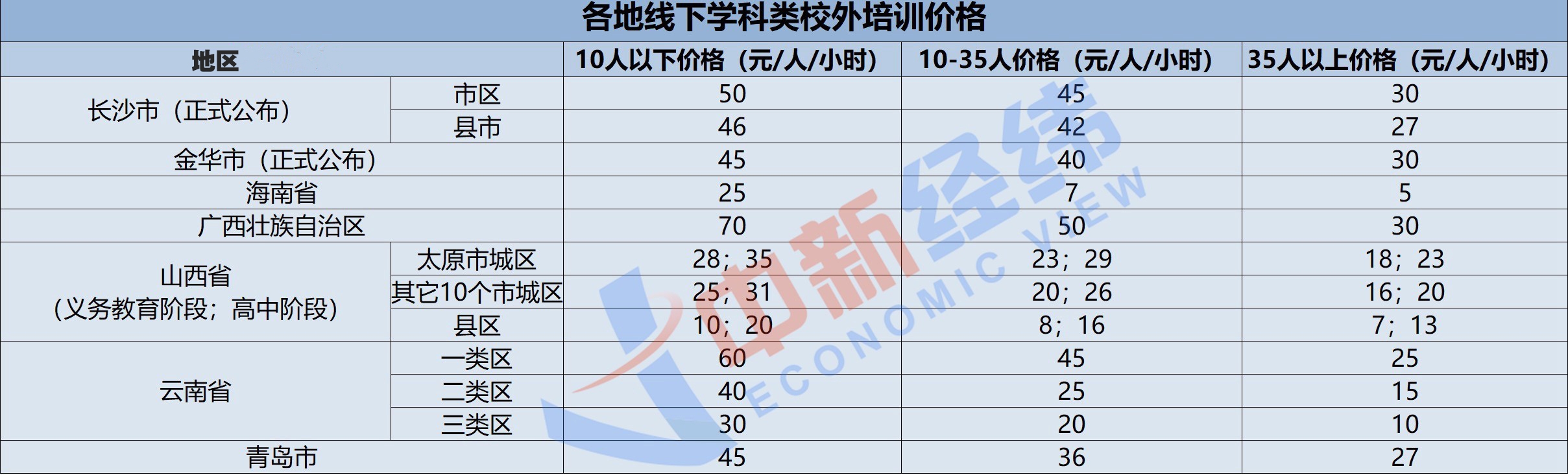 事关学生！多地拟规定校外培训指导价 这里一堂课仅五元