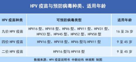 多地免费接种HPV疫苗！何时打？怎么打？