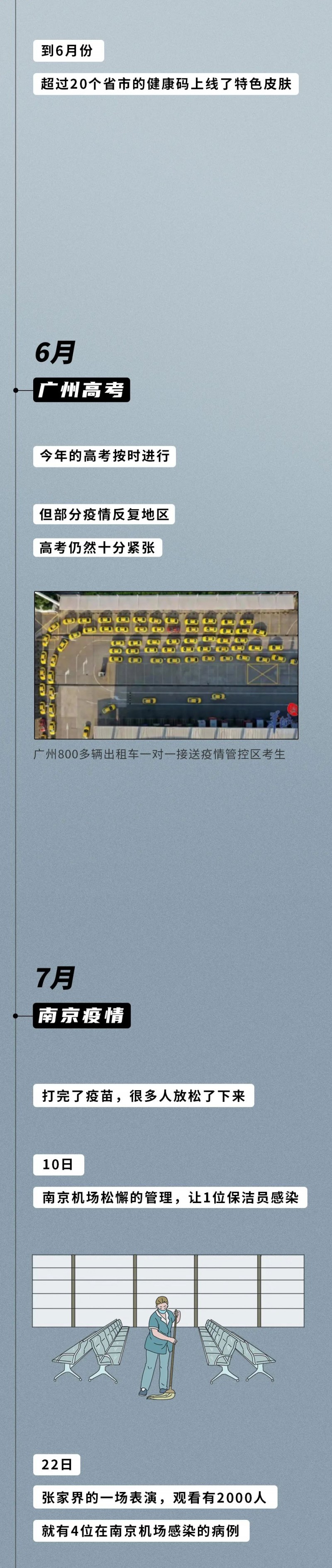 我们被疫情偷走的这两年