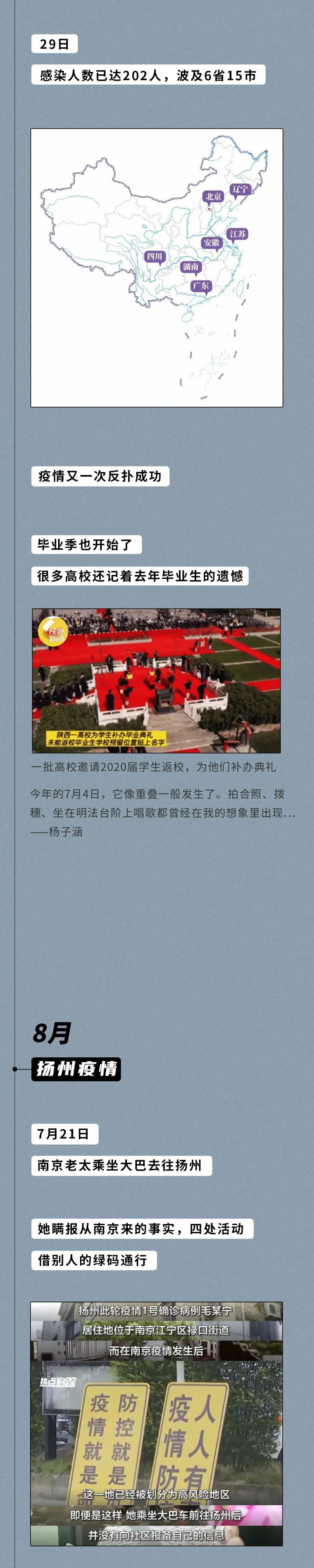 我们被疫情偷走的这两年