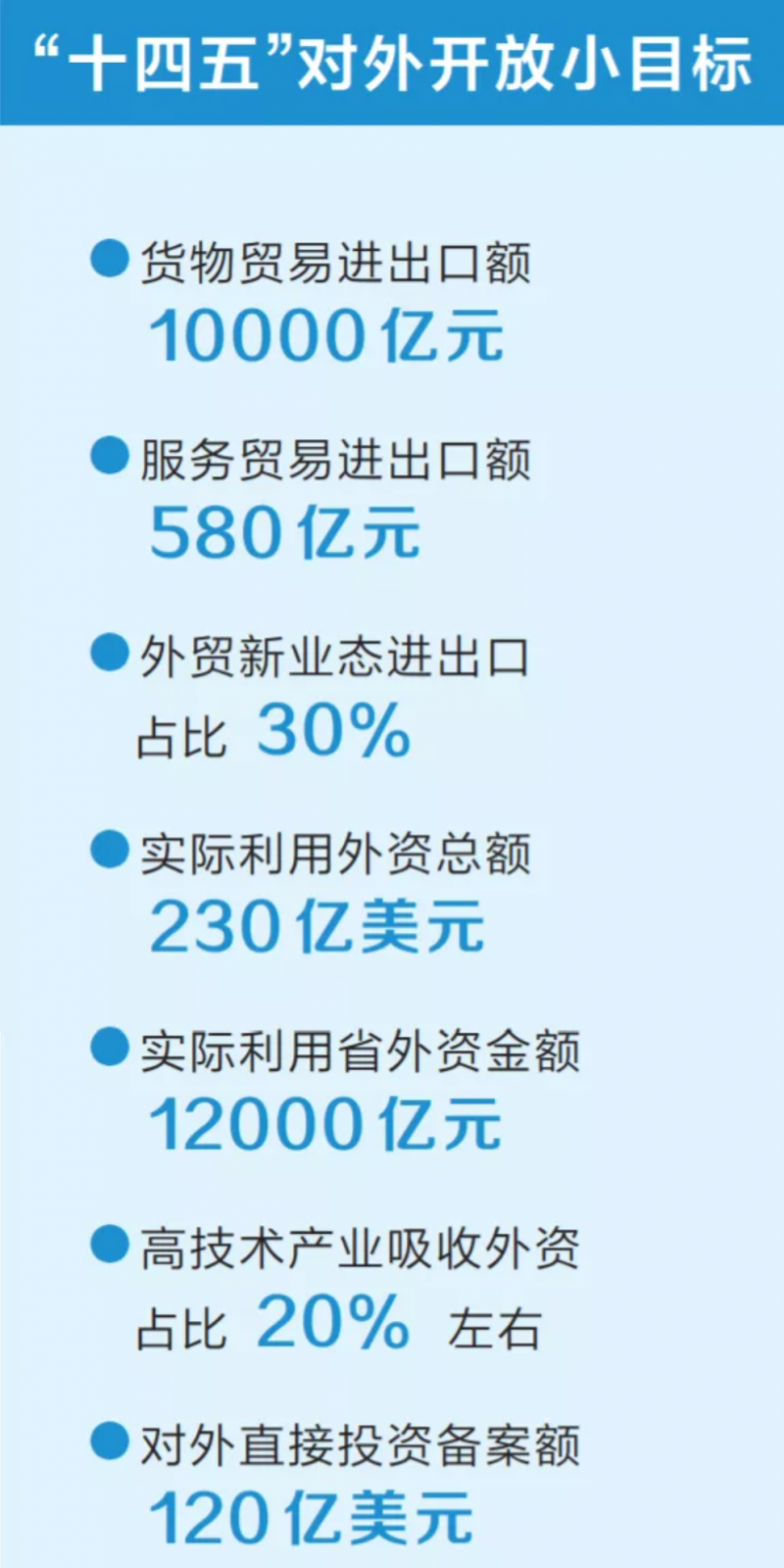 全力打造对外开放新高地！“十四五”专项规划明确10项目标