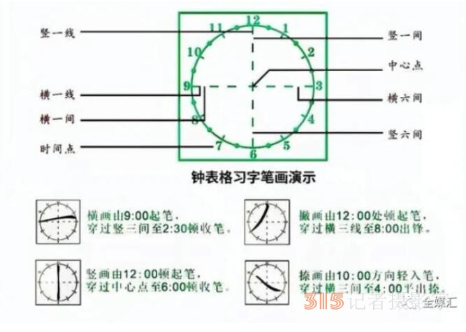 中外人文交流成都教育实验区汉字“钟表格”教学试点工作总结会成功召开