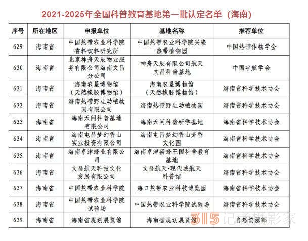 全国科普教育基地名单公示，海南11家基地入选