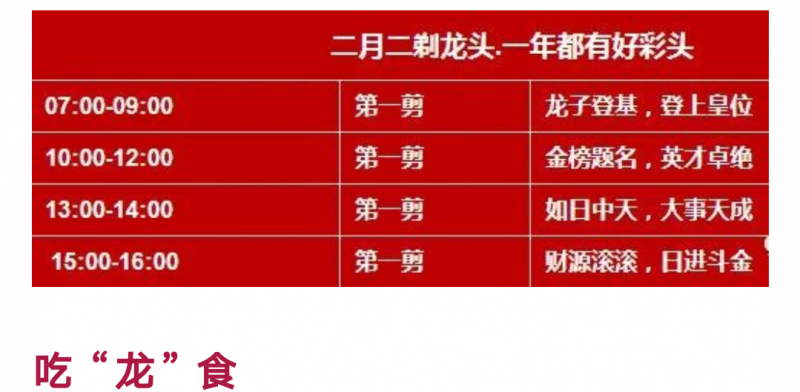 二月二，龙抬头！生活美满有盼头
