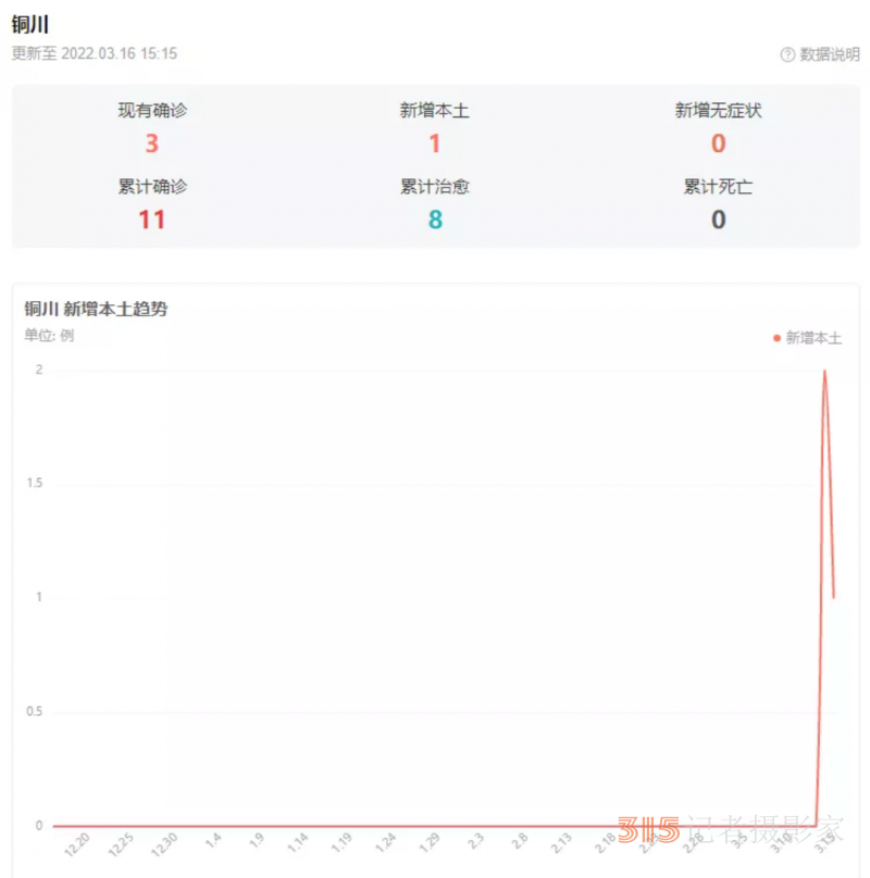 一日暴增4000多例，多地封锁测核酸！再现“毒王”：凭一己之力，毁了两座城的努力！
