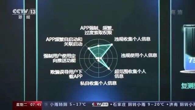 触目惊心！1个账号卖3元？你可能正在被监听