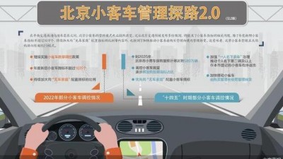 从限购到限用 北京小客车管理探索2.0模式