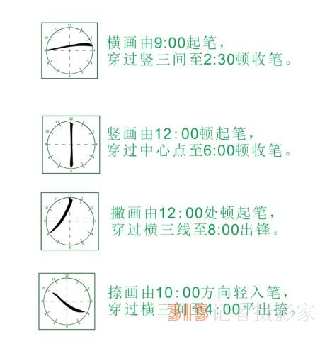 为什么父母会写字而不能系统辅导孩子写字？结果颠覆你的认知