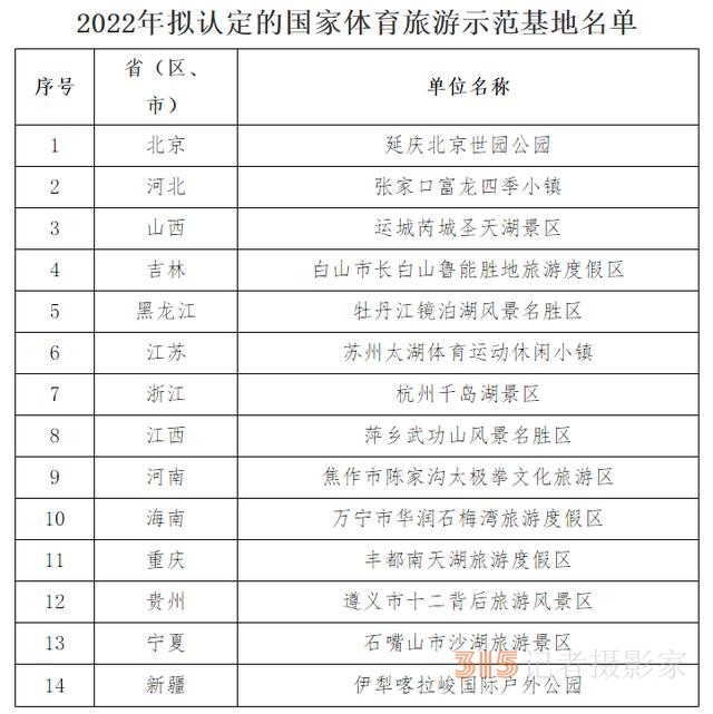 国家体育旅游示范基地拟认定名单公示