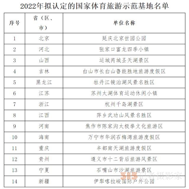 国家体育旅游示范基地拟认定名单公示