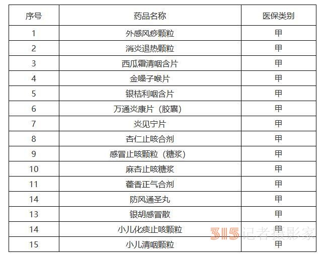 “阳了”看病吃药医保咋报销？多地已明确