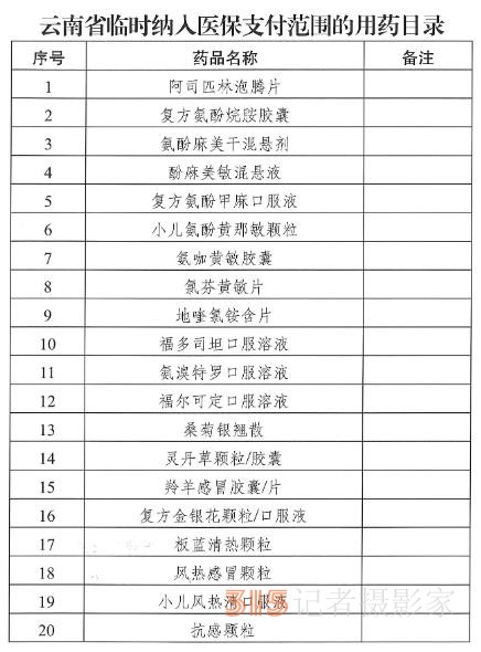 “阳了”看病吃药医保咋报销？多地已明确