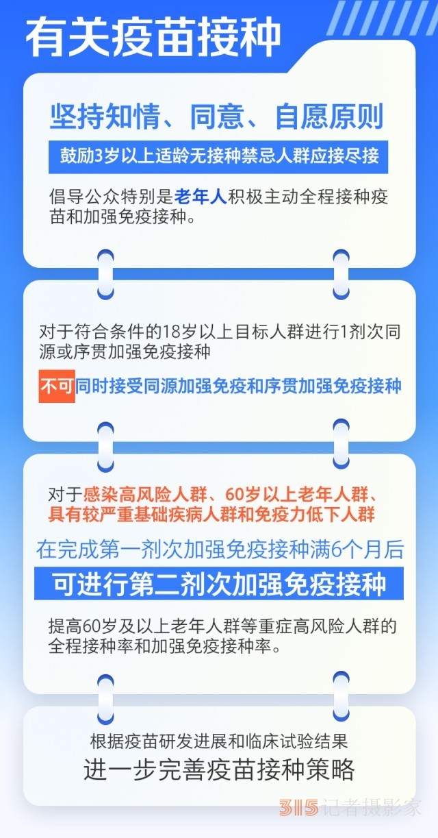 第十版新冠病毒感染防控方案有何调整？对疫苗接种提出哪些要求？春节出行怎样做好防护？