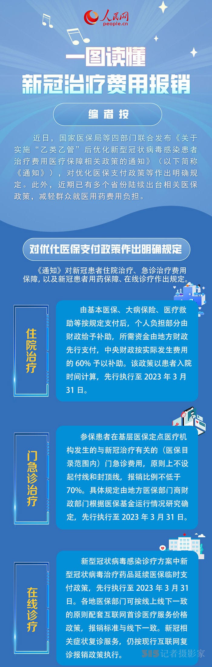 一图读懂新冠治疗费用报销