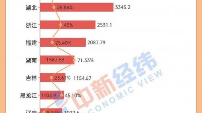 21省份春节旅游成绩单：云南吸金384亿居首 宁夏游最便宜