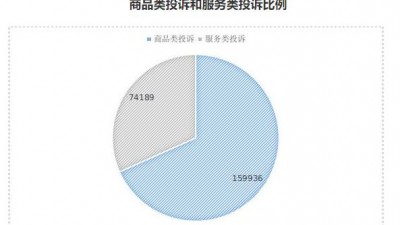 江西发布2022年度消费维权报告 消费者诉求同比增长七成