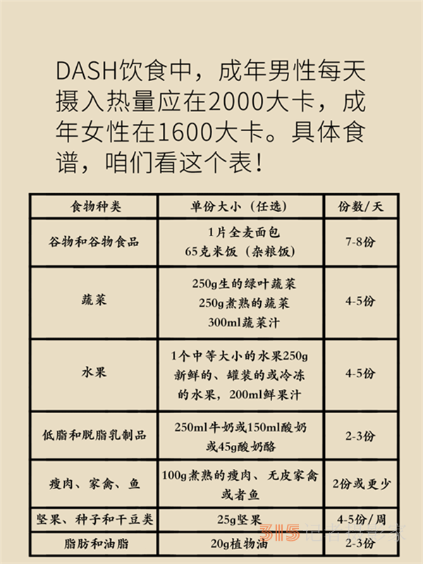 不需节食还能降压，这份高血压饮食指南了解一下