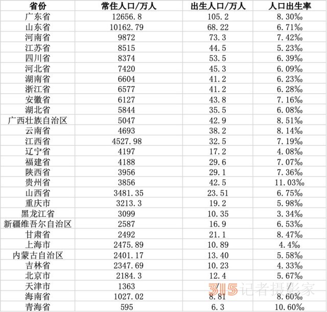 中国人口新格局：浙江常住人口增量最多，中西部多省人口回流