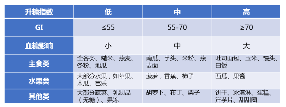 内分泌专家建议多囊患者多吃点全谷物