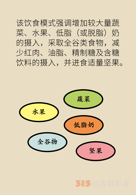 高血压、肥胖症的“饮食宝典”，DASH饮食了解一下