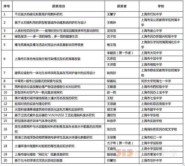 20名中学生获上海“科技女生奖”